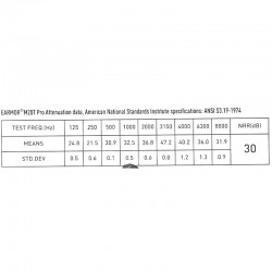 Résultats tests Earmor M20T Pro